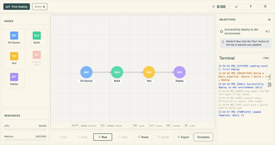 The board: typed nodes wired into a DAG that runs on a real DFS topological scheduler — each node blocks until every upstream input succeeds — with live CPU/memory budgets, objectives, and a terminal that logs each step.