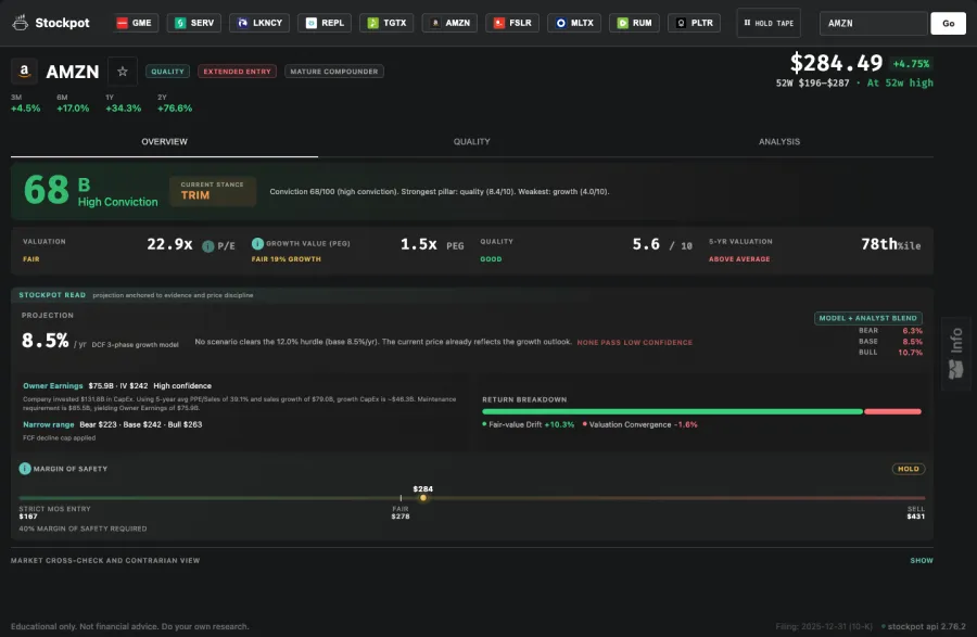 The holdable market tape sits above an overview that joins the model case, supporting valuation evidence, return breakdown, and strict margin-of-safety price line without recomputing the API's analysis.